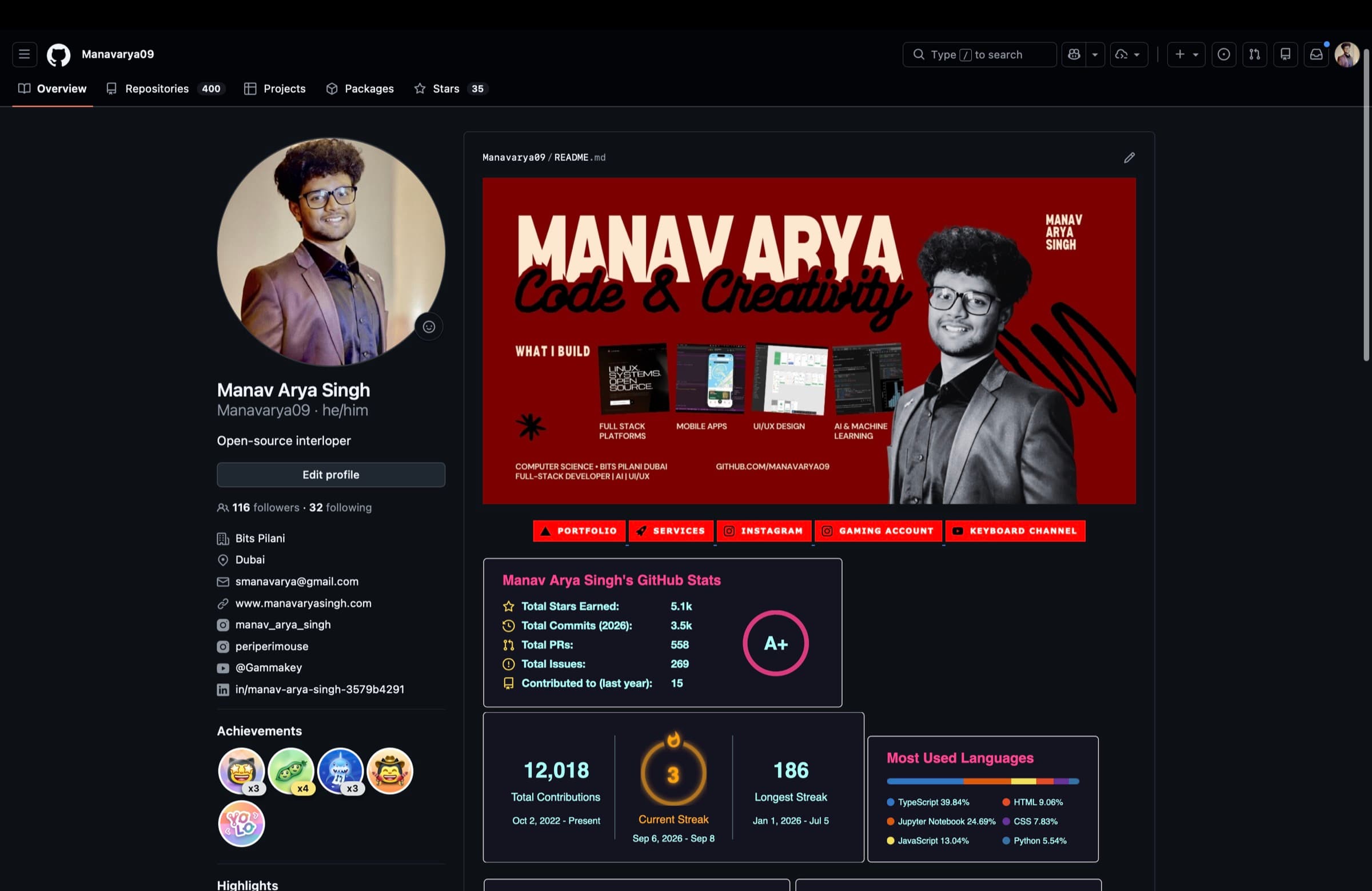 The restored GitHub profile for Manavarya09, showing 400 repositories and 5.1k total stars
